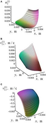 Mathematical Model of the Deaeration of Finely Dispersed Solid Media in a Spherical Matrix of a Roller-Type Apparatus